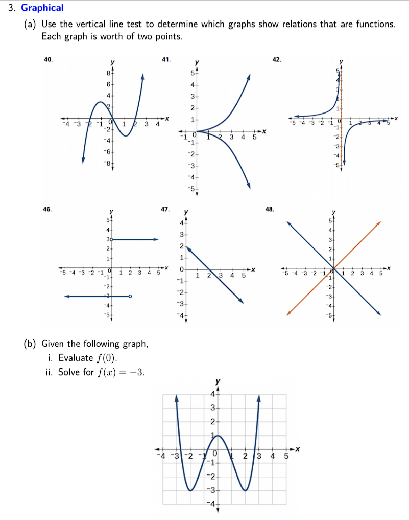 Solved (a) Use the vertical line test to determine which | Chegg.com