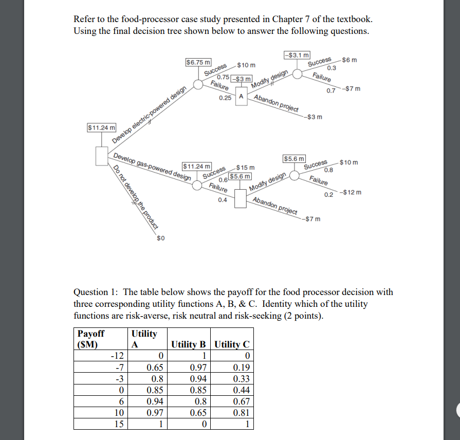 Refer to the food-processor case study presented in | Chegg.com