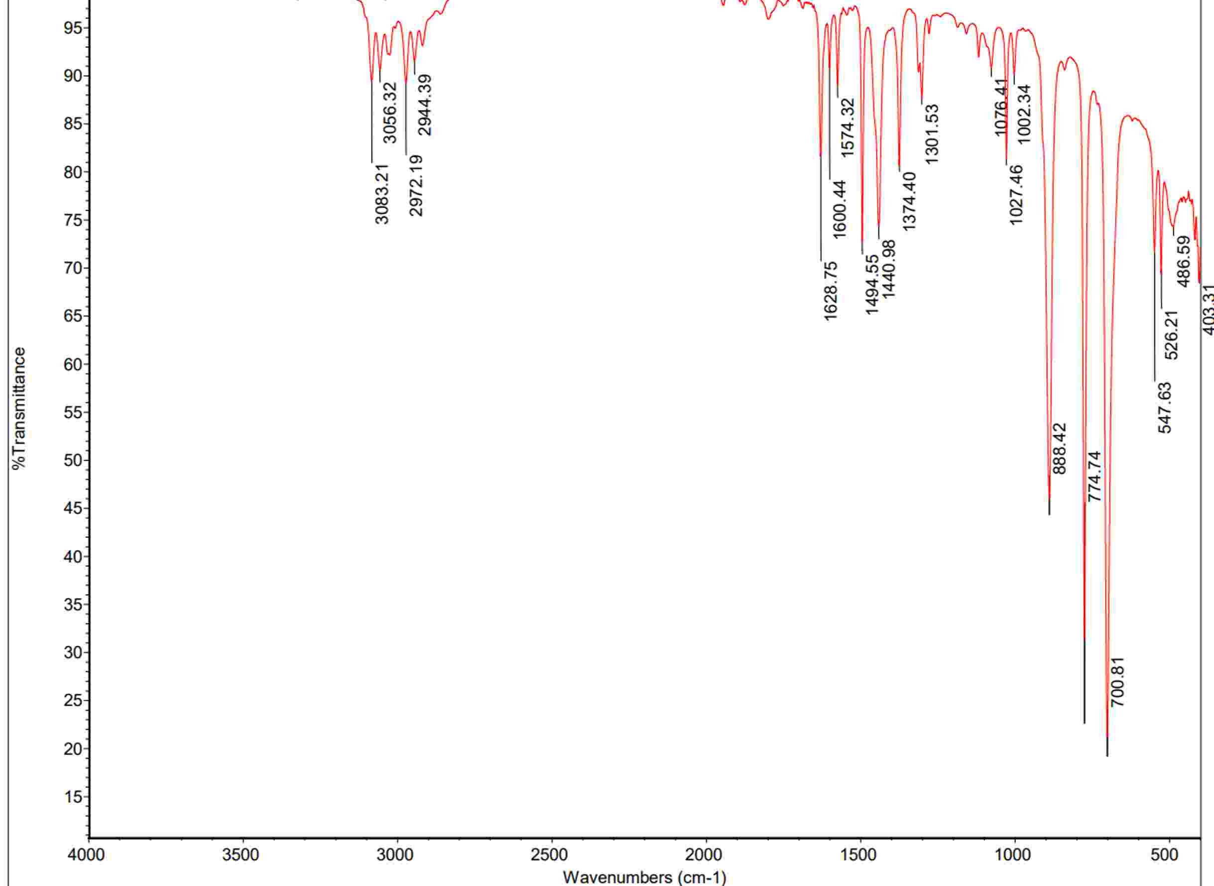 Solved what are the IR stretches here? what functional