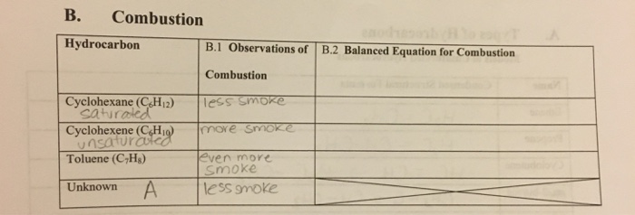 Solved B. Combustion Hydrocarbon B.1 Observations Of B.2 | Chegg.com