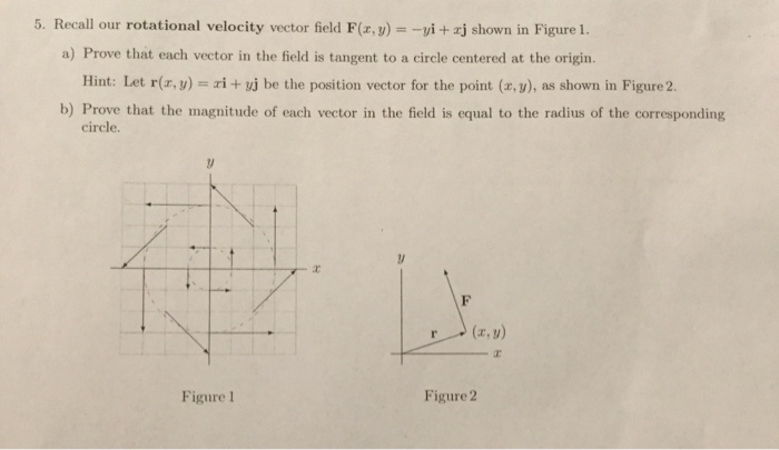 Solved Recall our rotational velocity vector field F(x, y) = | Chegg.com