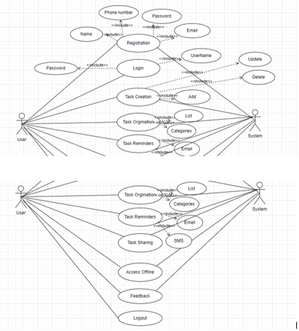 Solved draw a system sequence diagram, class diagram and | Chegg.com