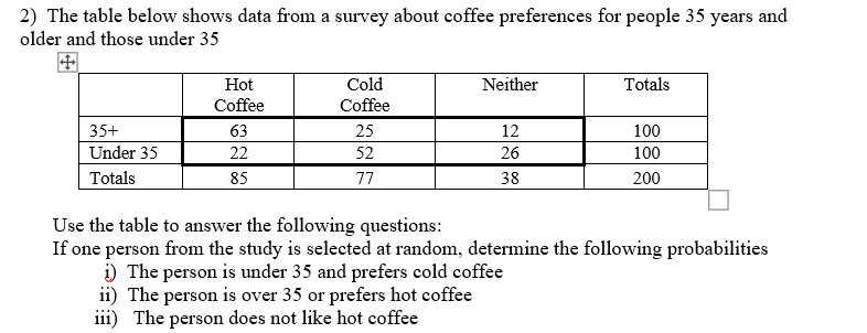 Solved 2) The table below shows data from a survey about | Chegg.com