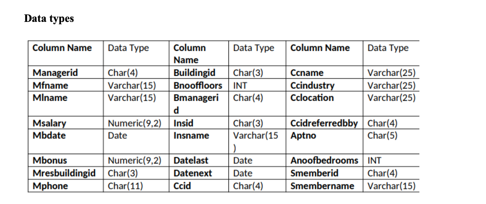 PLEASE GIVE ANSWER USING SQL AND STEP BY STEP Based | Chegg.com