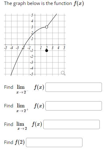 Solved The graph below is the function f(x) | Chegg.com