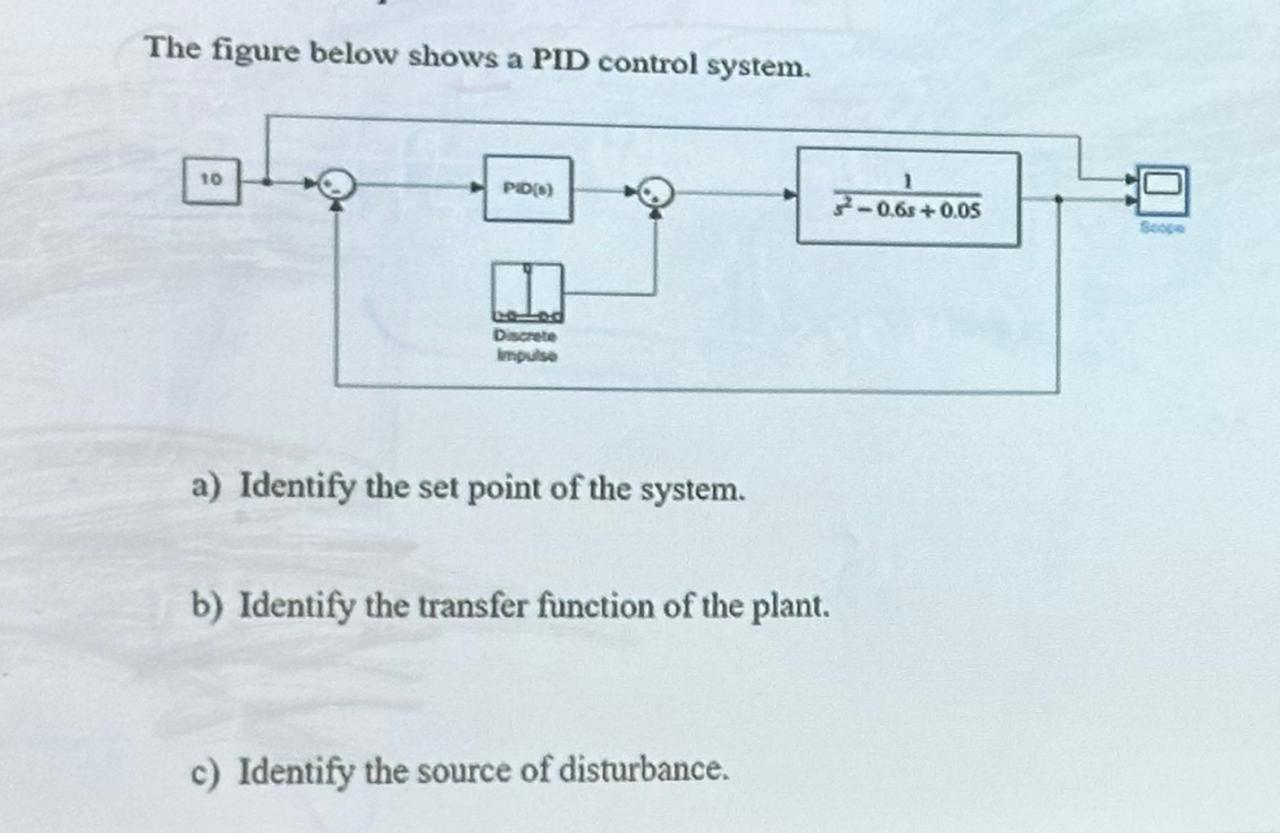 Solved The Figure Below Shows A PID Control System. A) | Chegg.com