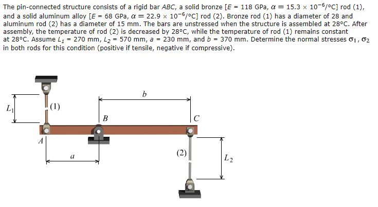 Solved The Pin-connected Structure Consists Of A Rigid Bar | Chegg.com