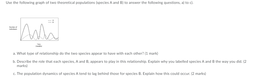 Solved Use the following graph of two theoretical | Chegg.com