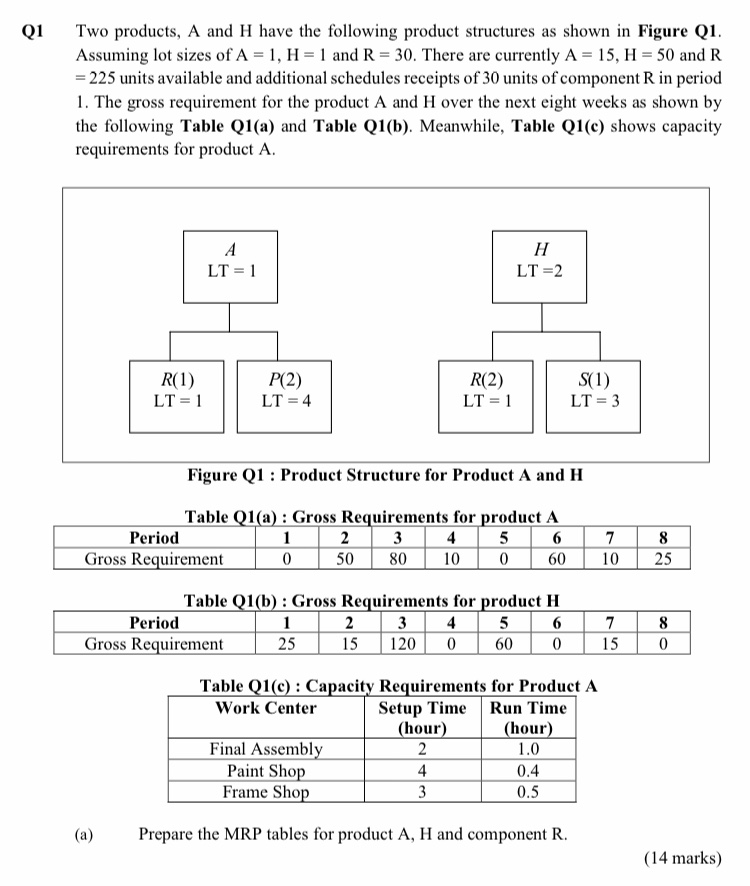 Solved Q1 Two products, A and H have the following product | Chegg.com