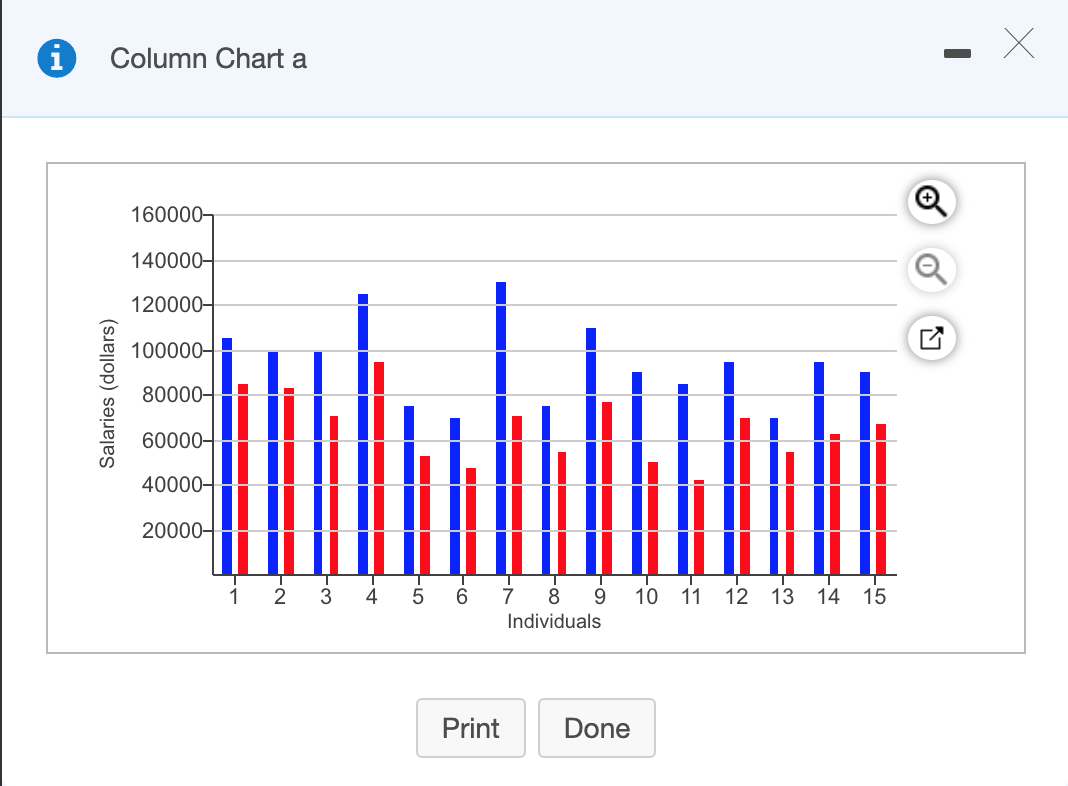 Column Chart a 160000 140000- 120000 100000- Salaries (dollars) 80000- 60000 40000- 20000 N- W- 10 11 12 13 14 15 Individuals