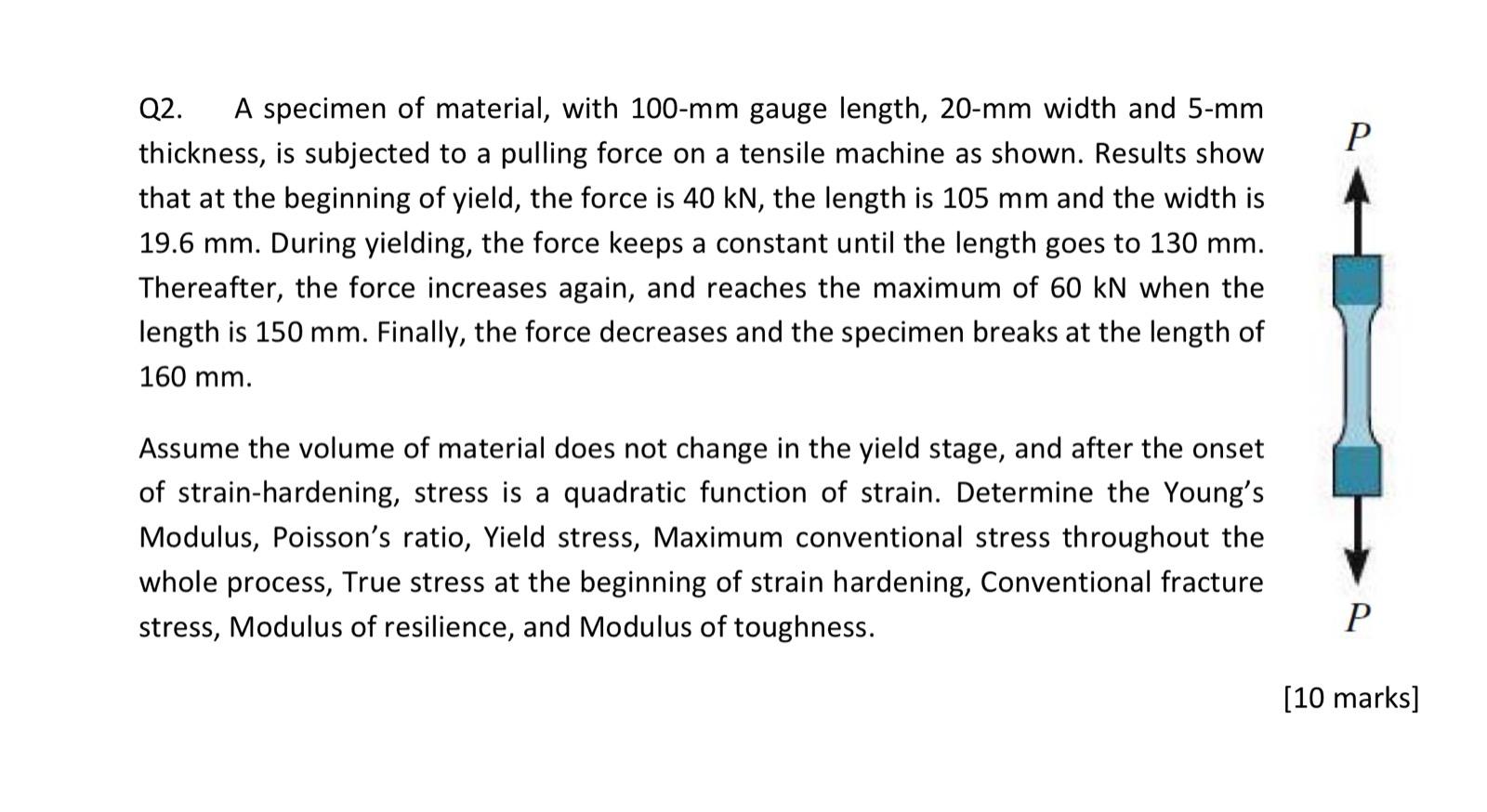 Solved Р Q2. A specimen of material, with 100-mm gauge | Chegg.com