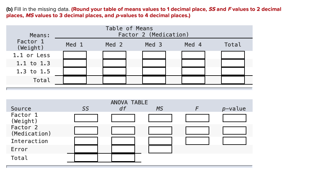 Solved To check painrelieving medications for potential
