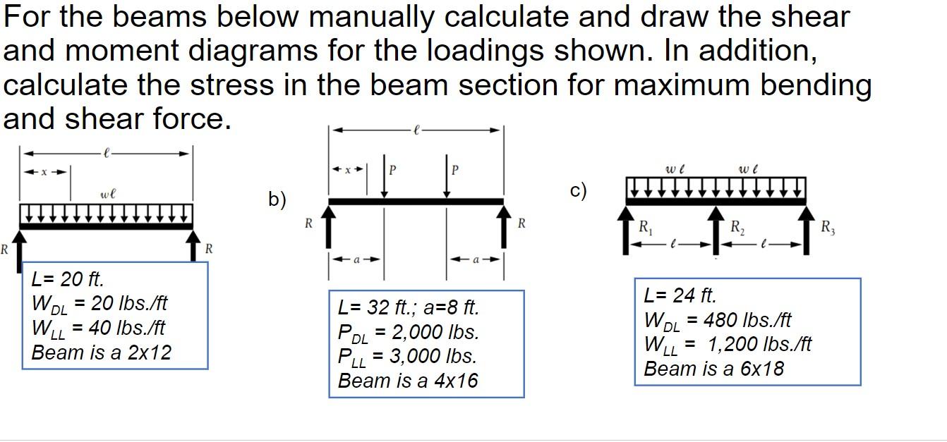 For the beams below manually calculate and draw the shear and moment diagrams for the loadings shown. In addition, calculate 