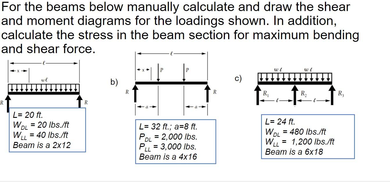 [Solved]: For the beams below manually calculate and draw