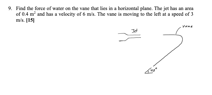 Solved 9. Find the force of water on the vane that lies in a | Chegg.com