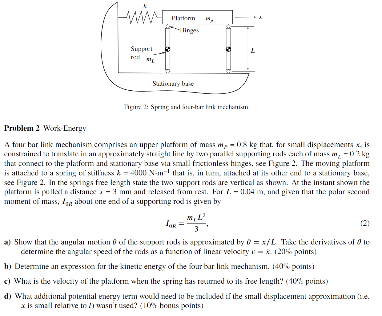 Solved Figure 2: Spring and four-bar link mechanism. Problem | Chegg.com