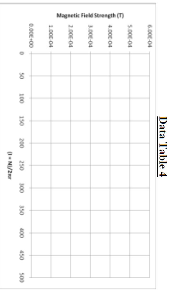 Data Table 4 | Chegg.com