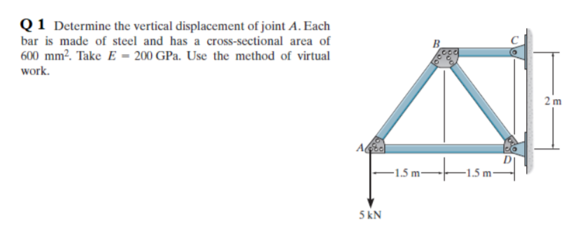 Solved Q1 Determine the vertical displacement of joint A. | Chegg.com