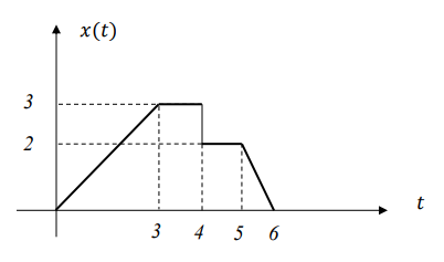 Solved Draw x(t-4) , x(t+1) , x(3t) , x(t/2) and 2x(t)+1 | Chegg.com