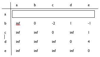 Solved Fill out the adjacency matrix for a given graph | Chegg.com
