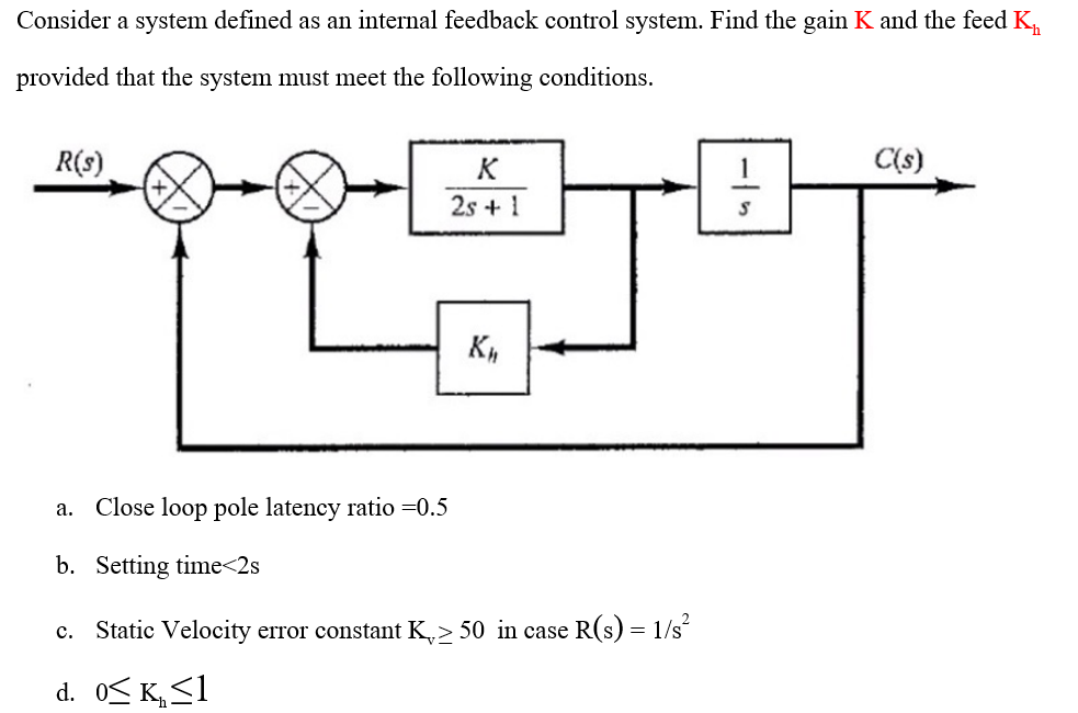 Solved Consider a system defined as an internal feedback