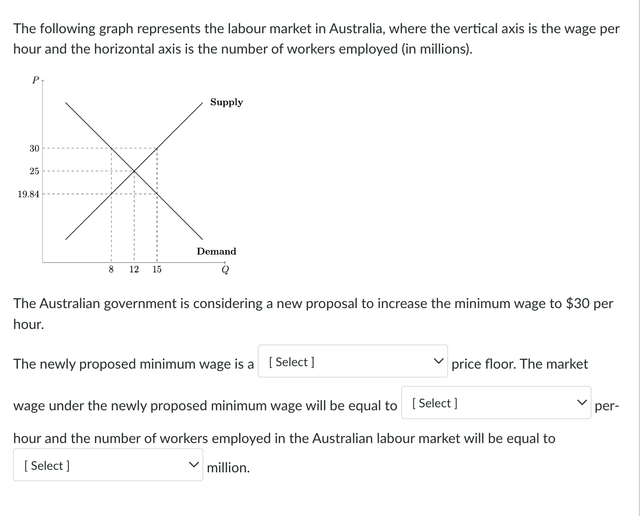 Solved The following graph represents the labour market in | Chegg.com