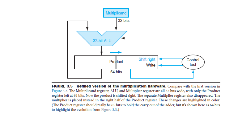 Solved 4] Show the steps and Compute the result of the | Chegg.com