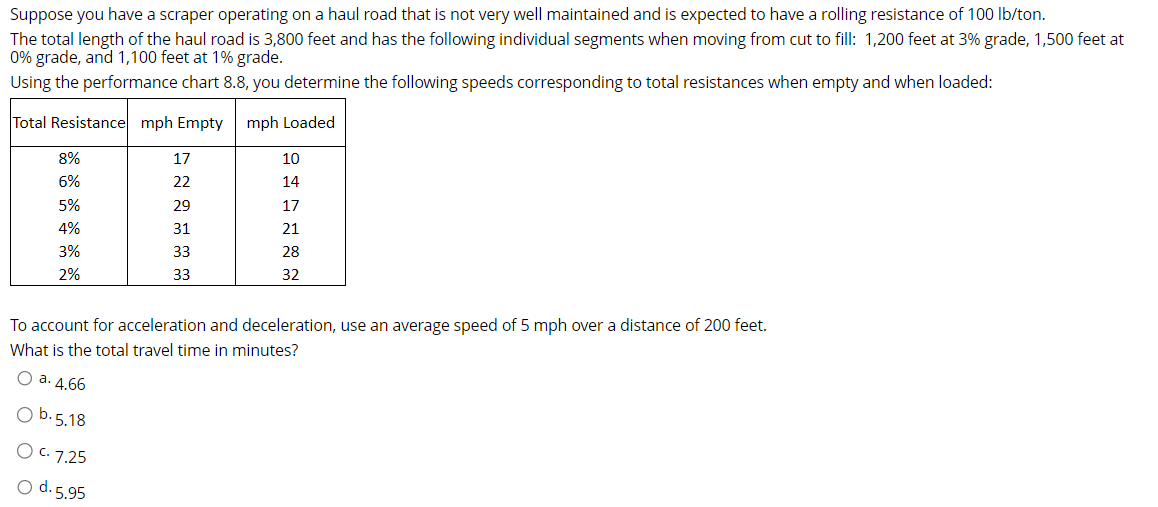 Solved Suppose you have a scraper operating on a haul road | Chegg.com