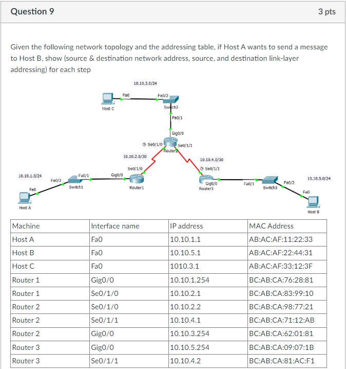 Solved Question 9 3 pts Given the following network topology | Chegg.com