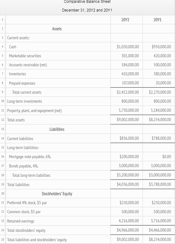 Solved The comparative financial statements of Marshall Inc. | Chegg.com