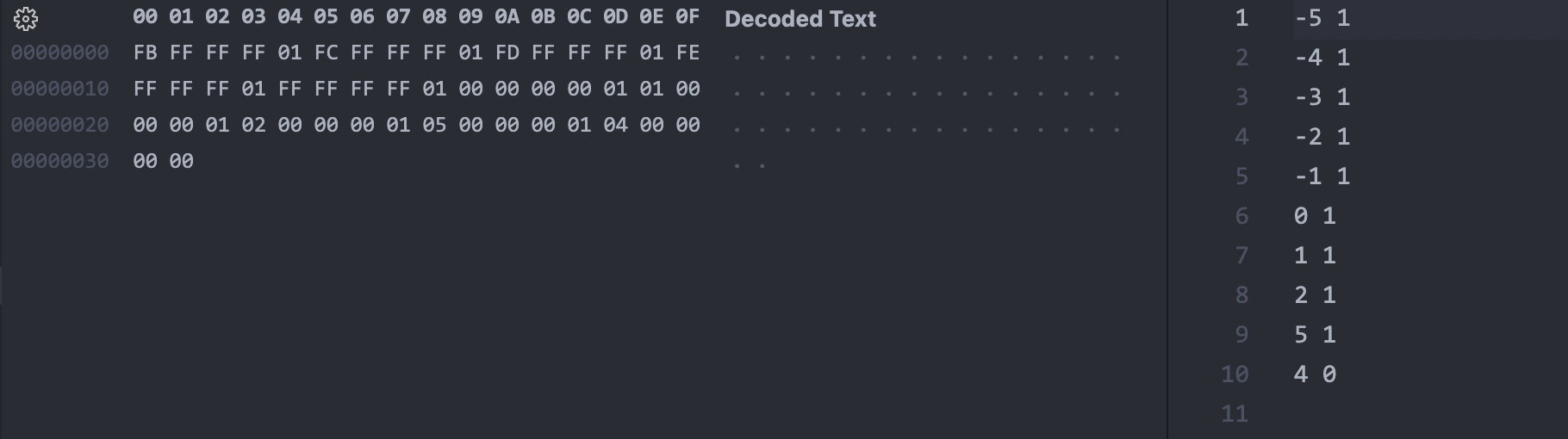 Solved Write code in C We will be inputted by BINARY file | Chegg.com