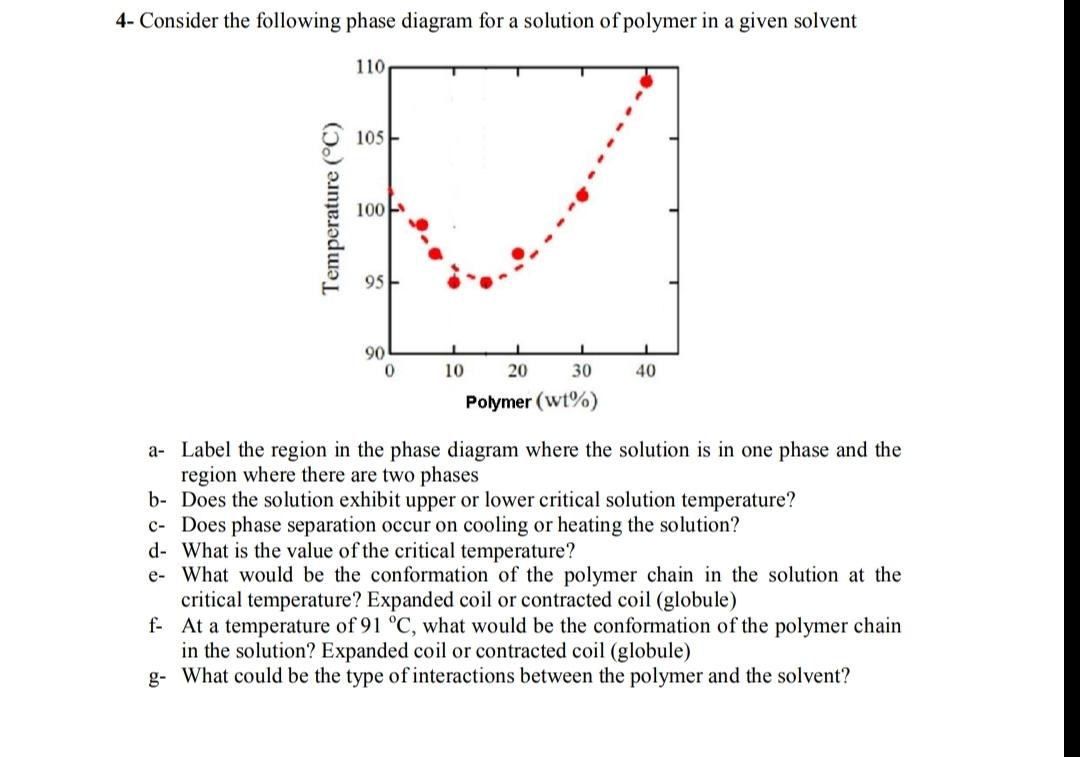 Solved 4- Consider The Following Phase Diagram For A | Chegg.com