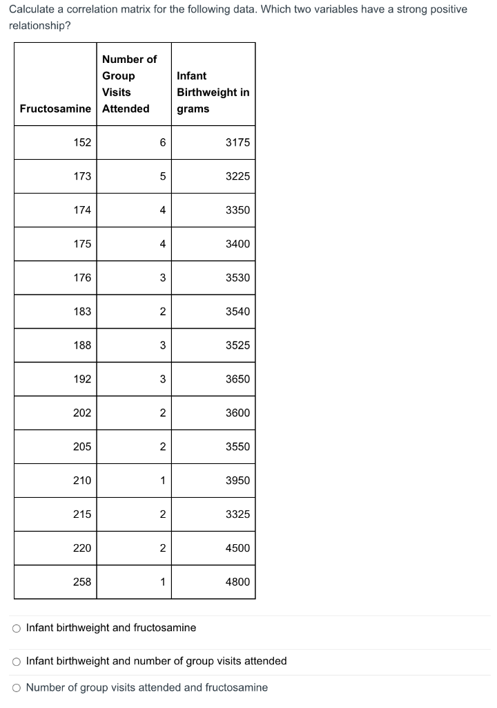 Solved Calculate a correlation matrix for the following | Chegg.com
