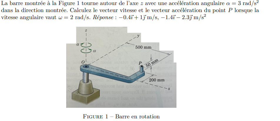 La barre montrée à la Figure 1 tourne autour de l'axe | Chegg.com