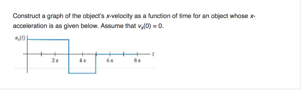 Solved Construct a graph of the object's x-velocity as a | Chegg.com