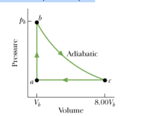 Solved The figure shows a reversible cycle through which | Chegg.com