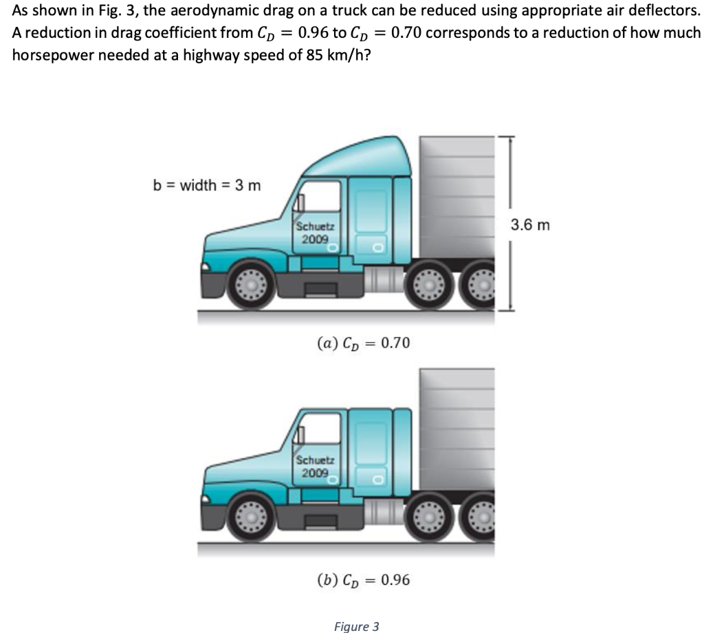 Solved As shown in Fig. 3, the aerodynamic drag on a truck | Chegg.com