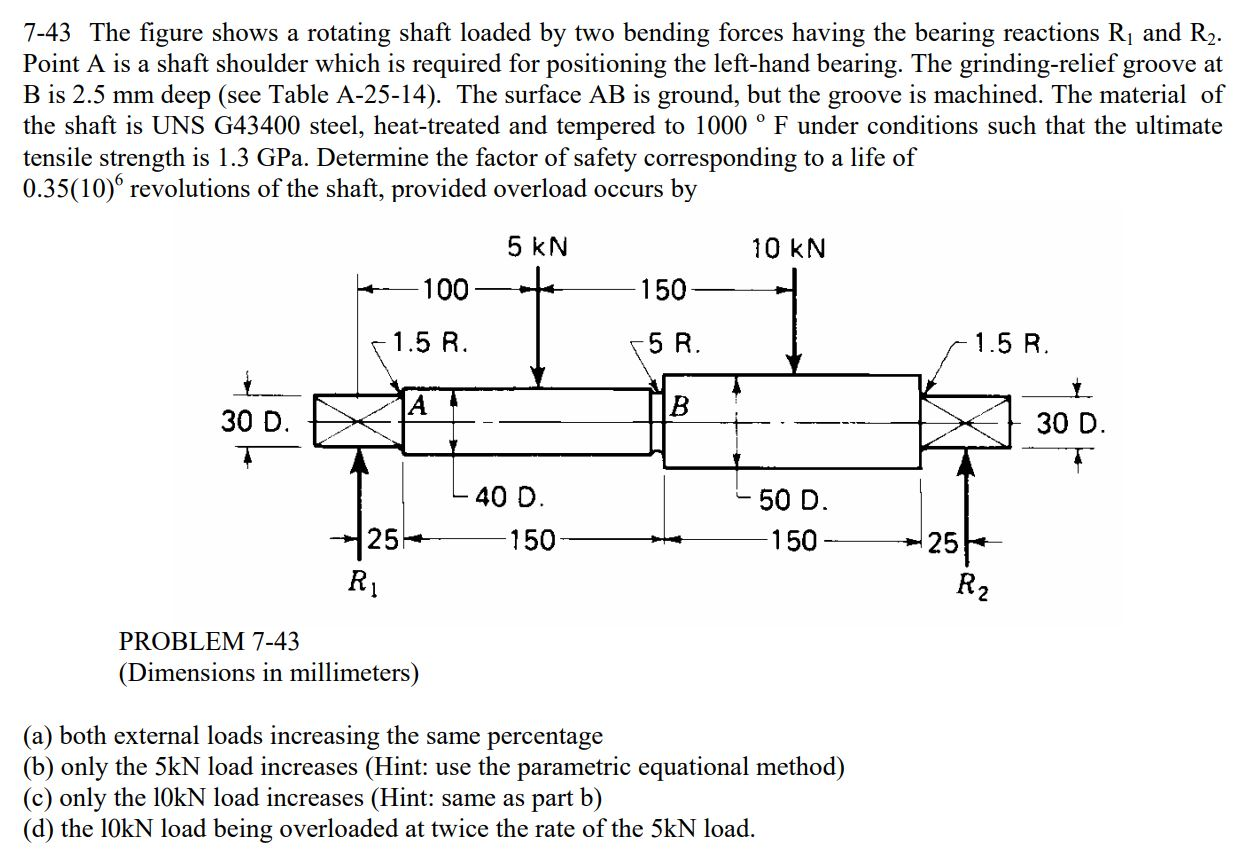 7-43 The figure shows a rotating shaft loaded by two | Chegg.com