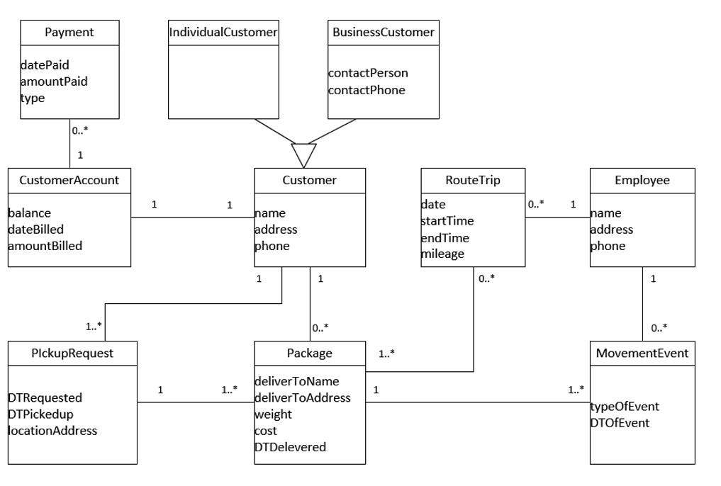 Solved Consider the following class diagram: | Chegg.com