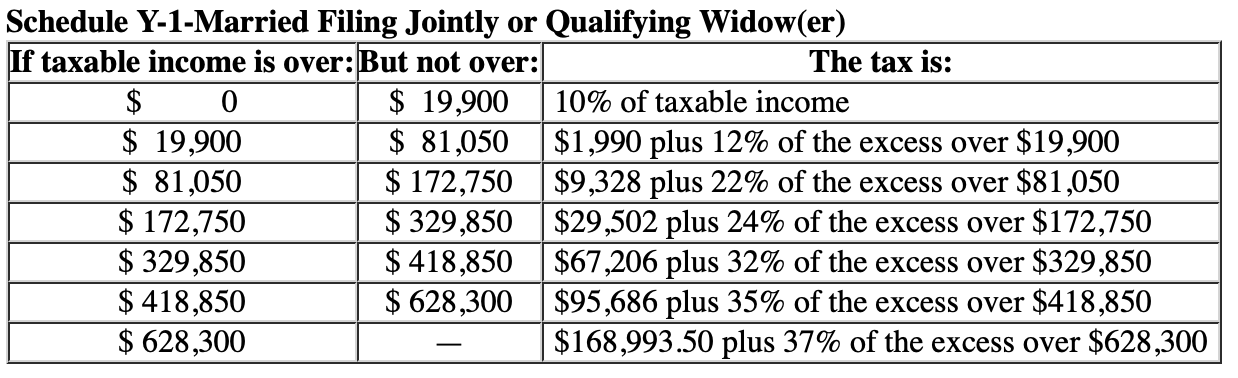 Solved (12) Total Tax (13) Credits (14) Prepayments (15) Tax | Chegg.com