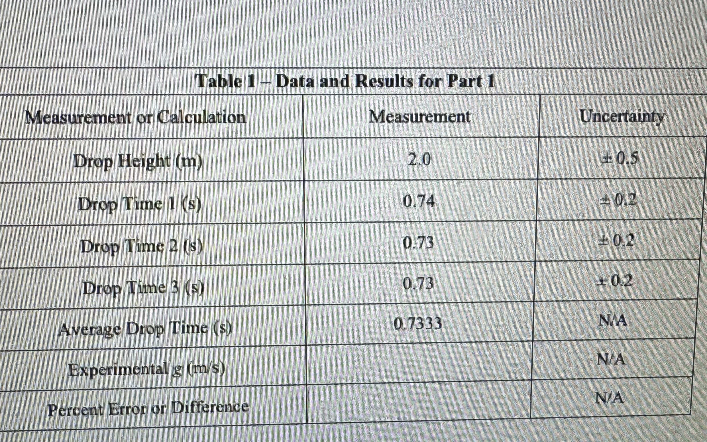 Solved Using ﻿the ﻿equation ﻿d=1/2 ﻿at^2 ﻿Calculate an | Chegg.com