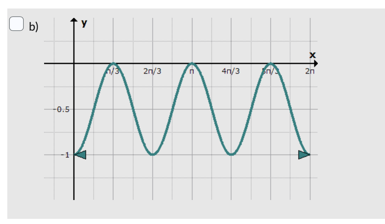 Solved For each of the graphs below, create a function of | Chegg.com