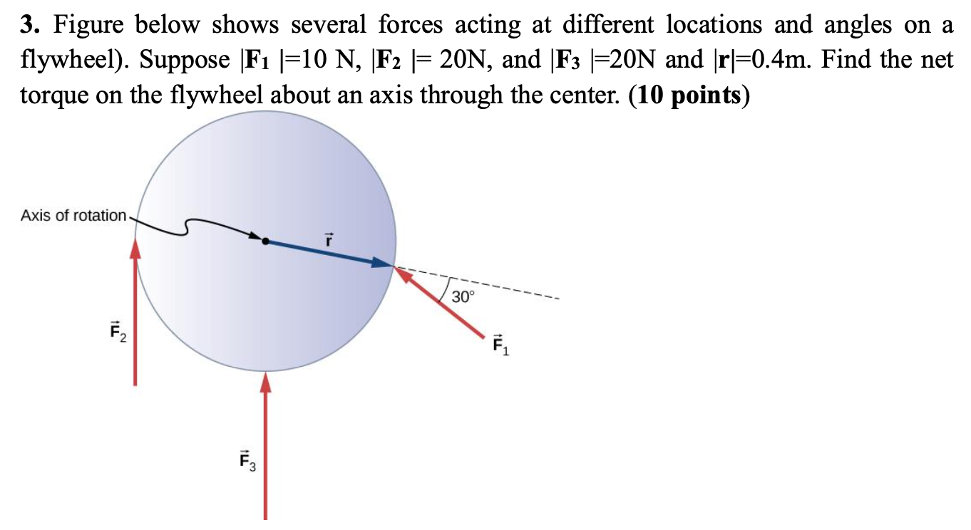 Solved 3. Figure below shows several forces acting at | Chegg.com