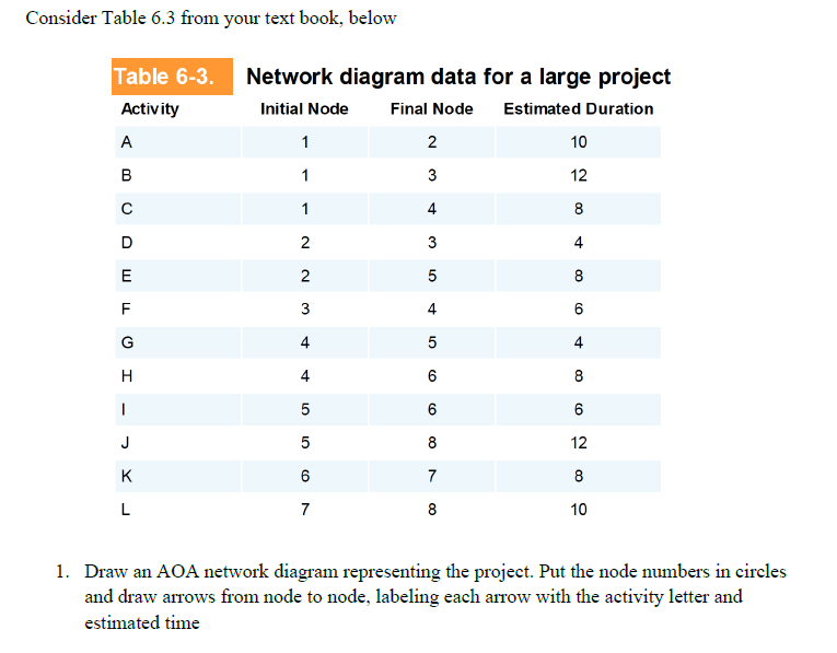 Solved Consider Table 6.3 from your text book, below Table | Chegg.com