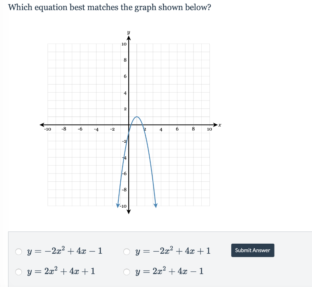 Solved Which Equation Best Matches The Graph Shown Below Chegg Com