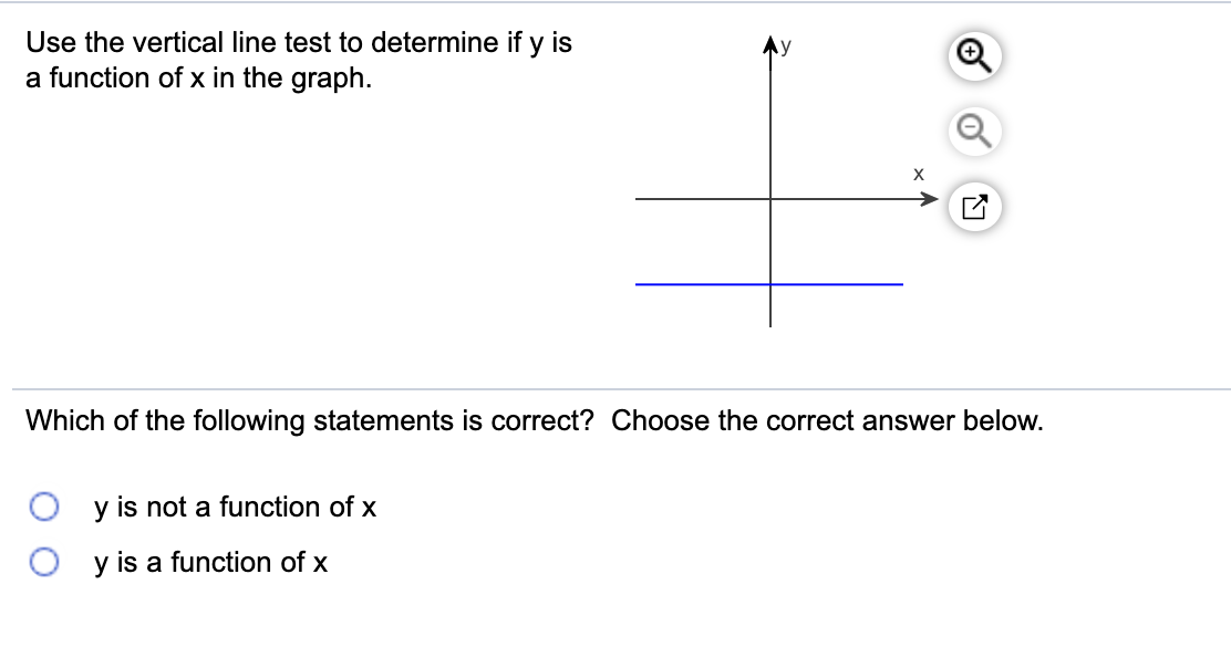 Solved Graph the given functions, f and g, in the same | Chegg.com