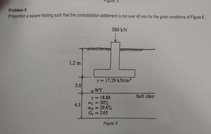 Solved Flyure: 5 Problem 6 Proportion A Square Footing Such | Chegg.com