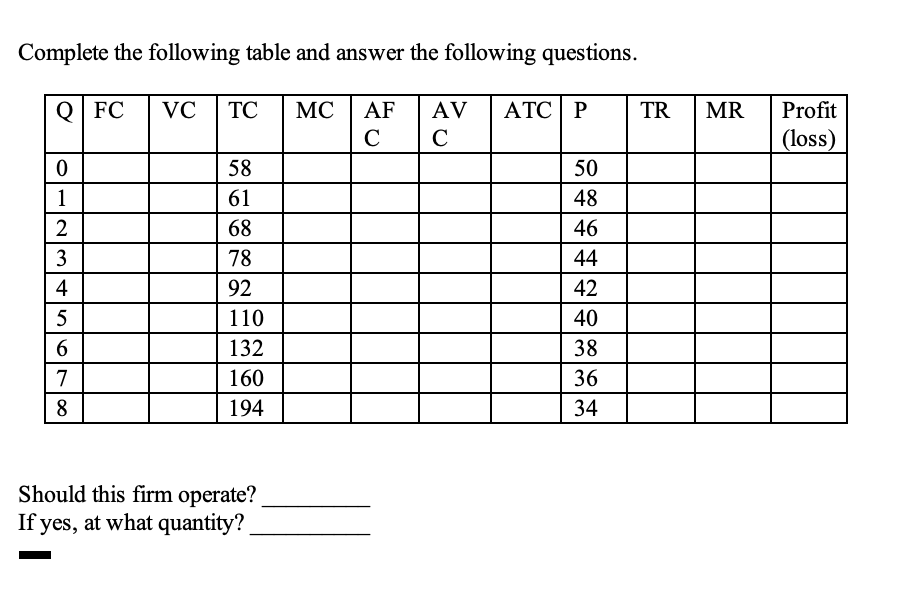 Solved Complete the following table and answer the following | Chegg.com