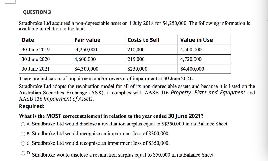 Solved QUESTION 3 Stradbroke Ltd acquired a nondepreciable