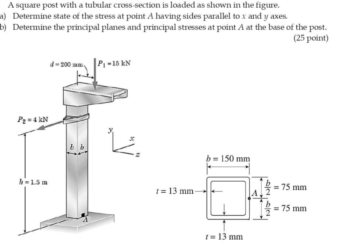 Solved A square post with a tubular cross-section is loaded | Chegg.com